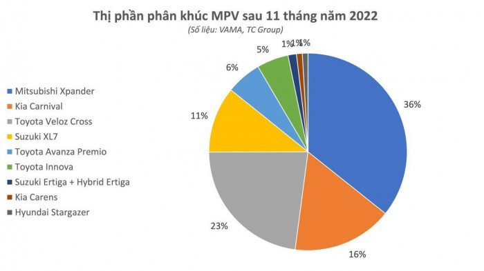 Img Bgt 2021 Thi Phan Mpv 11 Thang 2022 1670905811 Width1280height720