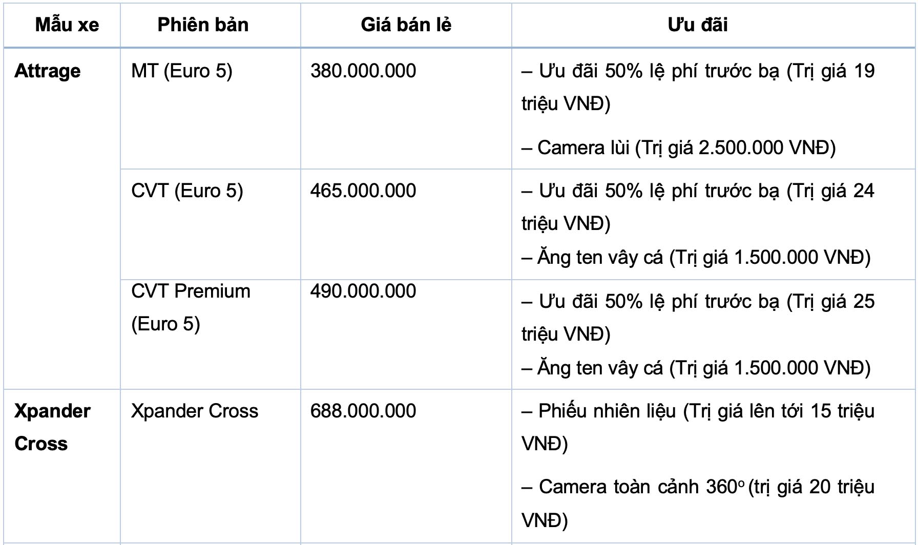 Tháng 2, thời điểm tốt để mua xe Mitsubishi